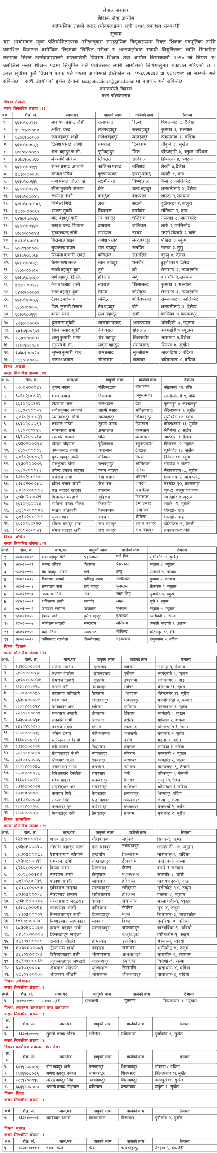 Secondary Level Mid-Western Region Eligible Candidates name list for Contract