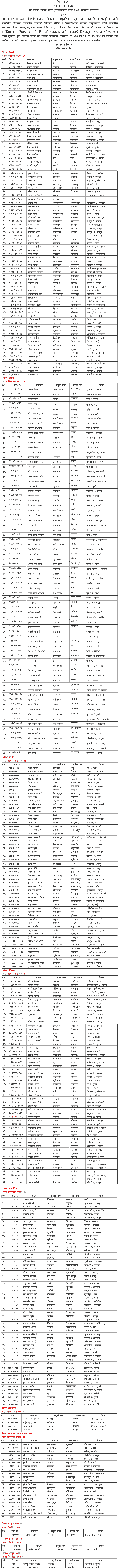 Secondary Level Western Region Eligible Candidates name list for Contract