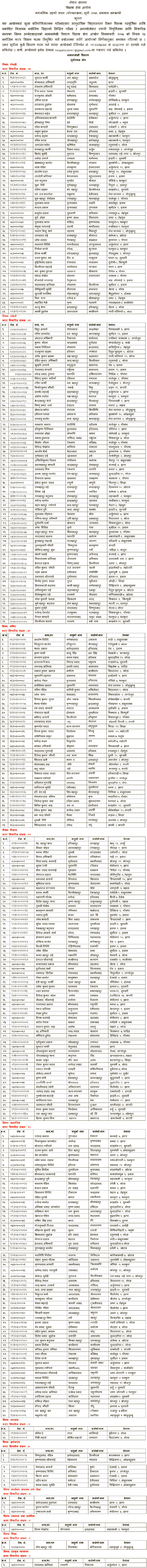 TSC Notice for Higher Secondary Level Eligible Candidates name list for Contract of Purbanchal