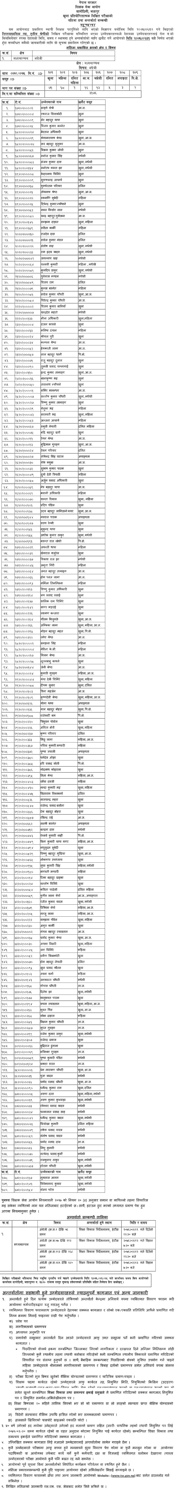 TSC Published Lower Secondary English Subject Result of Madhyamanchal