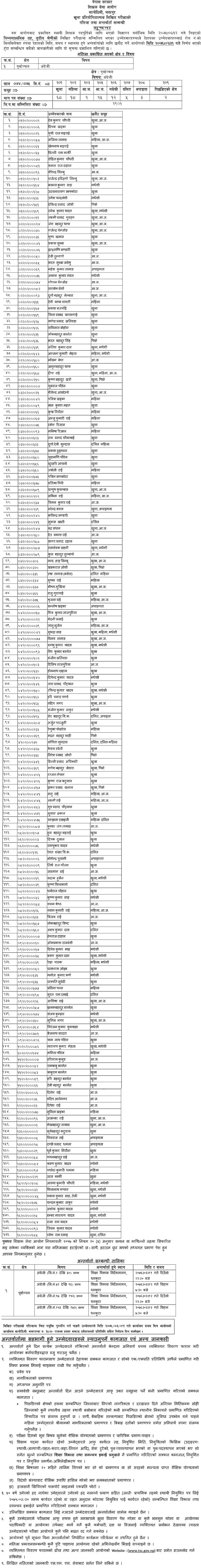 TSC Published Lower Secondary English Subject Result of Purbanchal