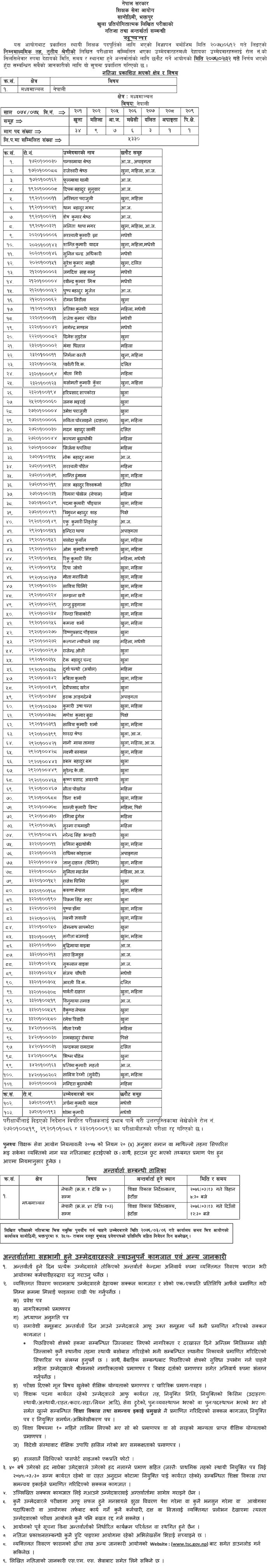 TSC Published Lower Secondary Nepali Subject Result of Central Region