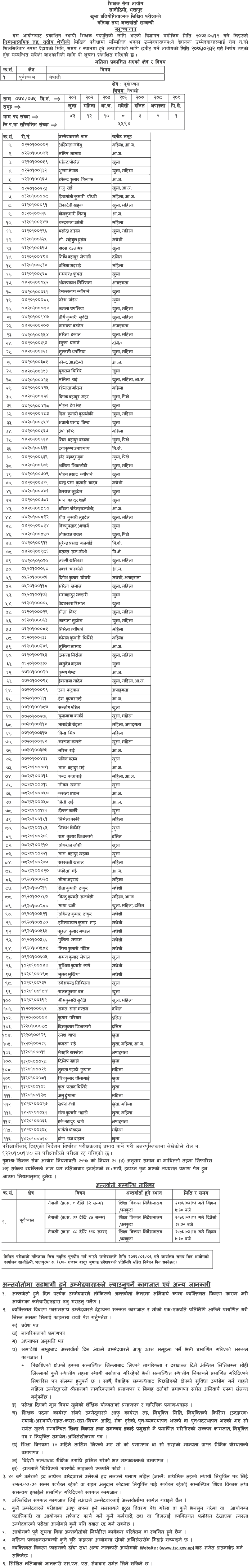 TSC Published Lower Secondary Nepali Subject Result of Eastern Region
