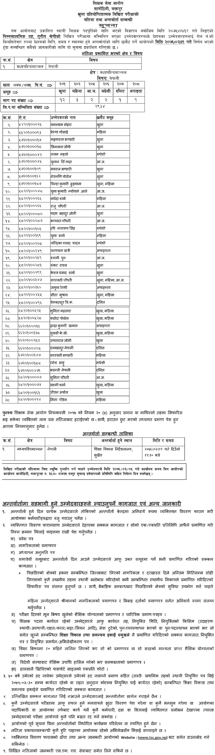 TSC Published Lower Secondary Nepali Subject Result of Madhyamanchal