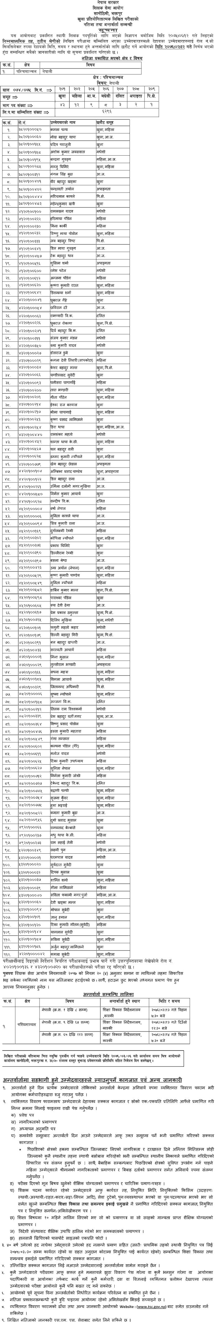 TSC Published Lower Secondary Nepali Subject Result of Paschimanchal