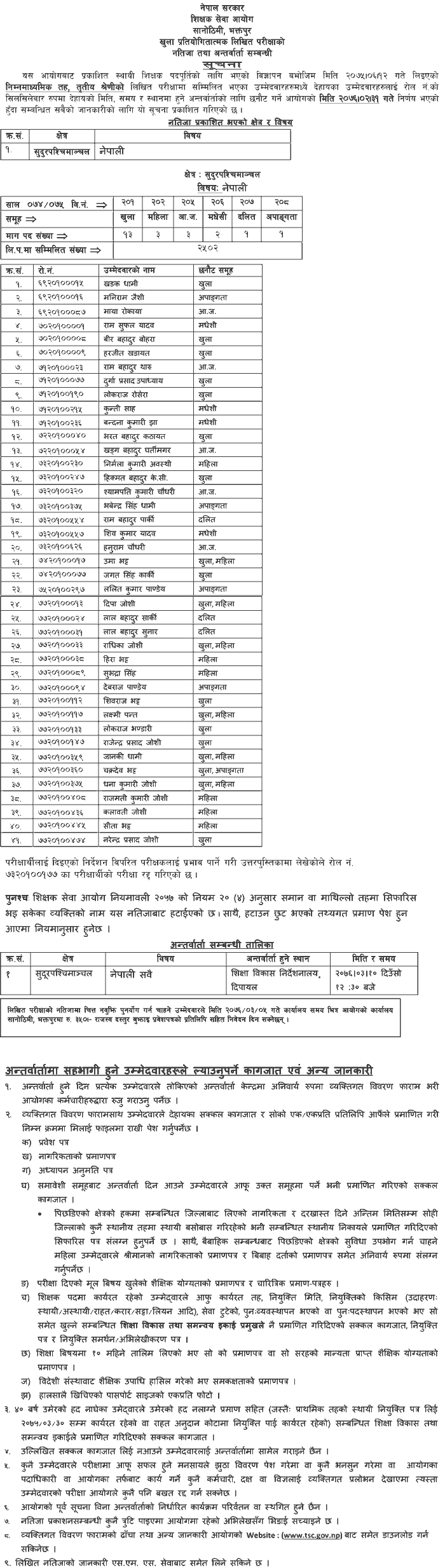 TSC Published Lower Secondary Nepali Subject Result of Sudurpashchim