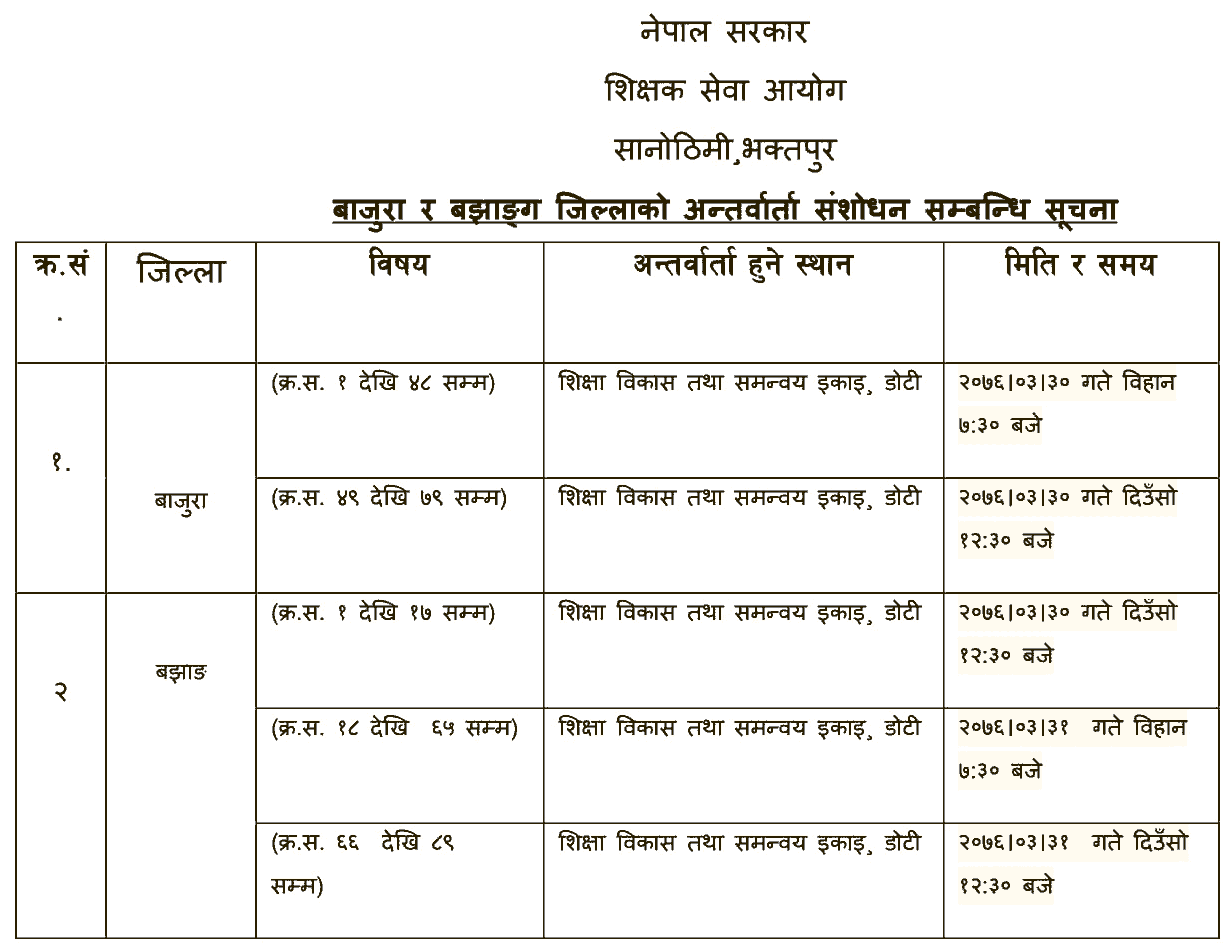 Bajura and Bajhang Interview Schedule Modified