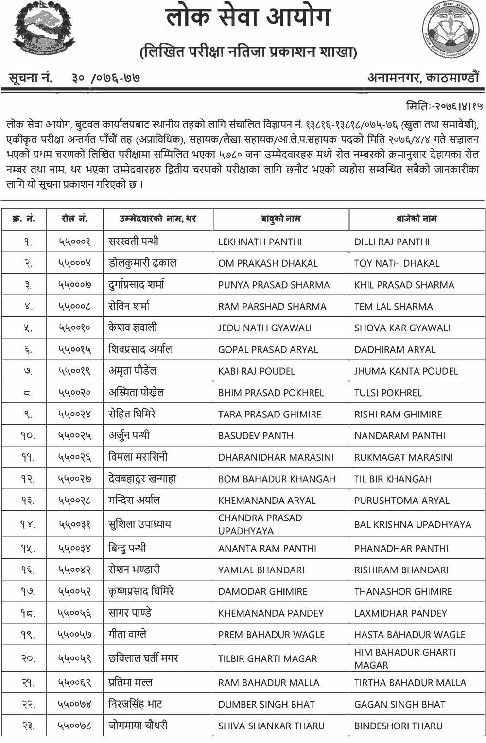 Local Level 5th Level Non-Technical Written Exam Result - Butwal