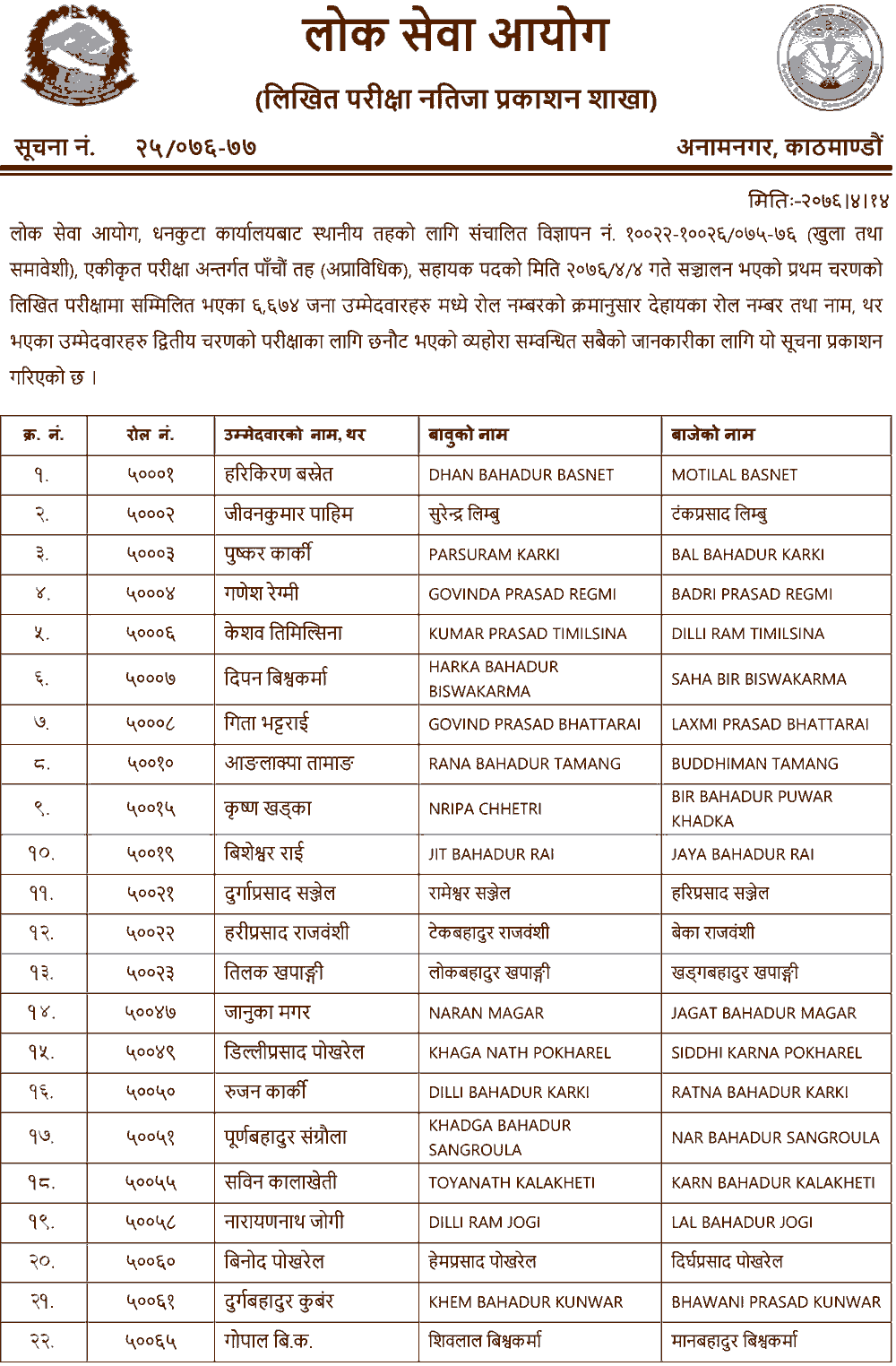 Local Level 5th Level Non-Technical Written Exam Result - Dhankuta