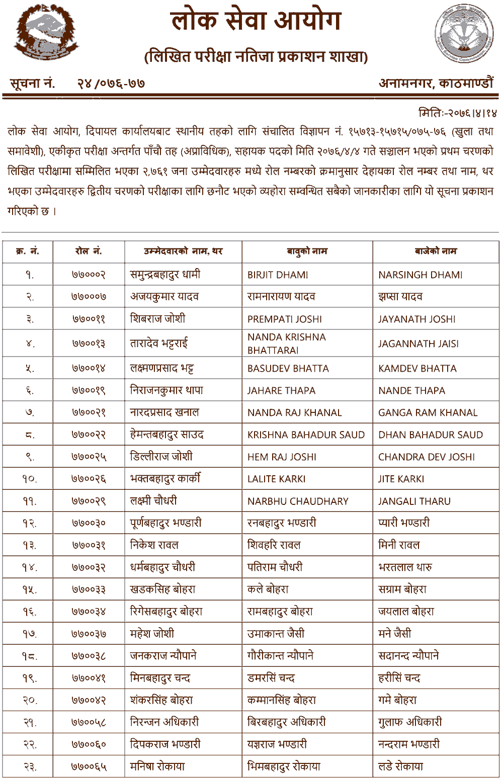 Local Level 5th Level Non-Technical Written Exam Result - Dipayal