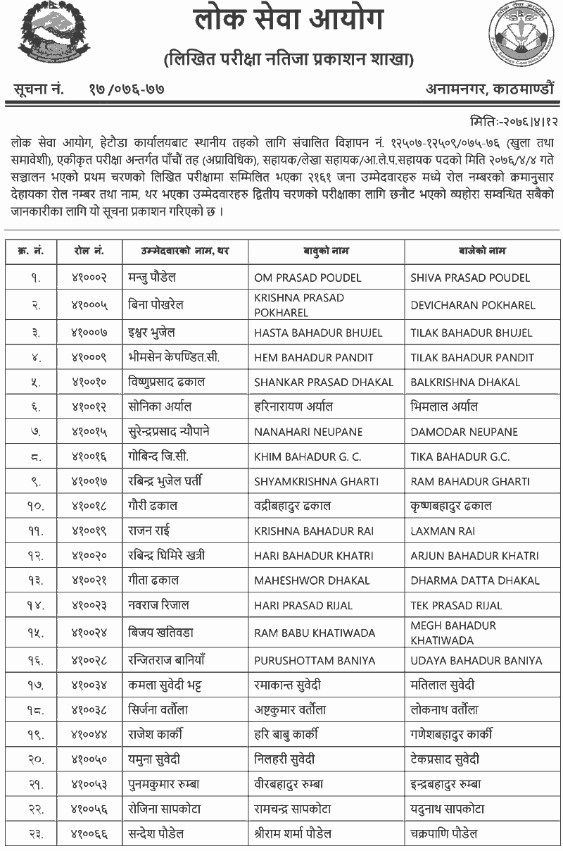 Local Level 5th Level Non-Technical Written Exam Result - Hetauda