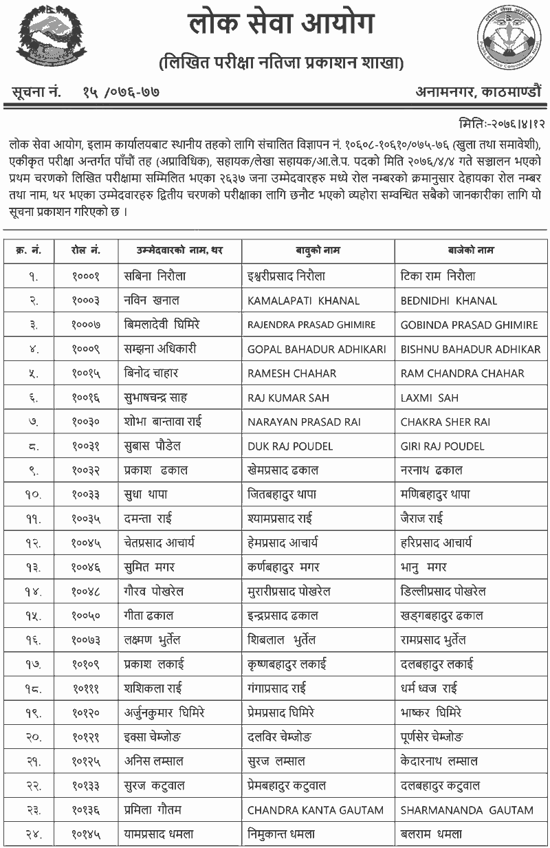 Local Level 5th Level Non-Technical Written Exam Result - ILAM