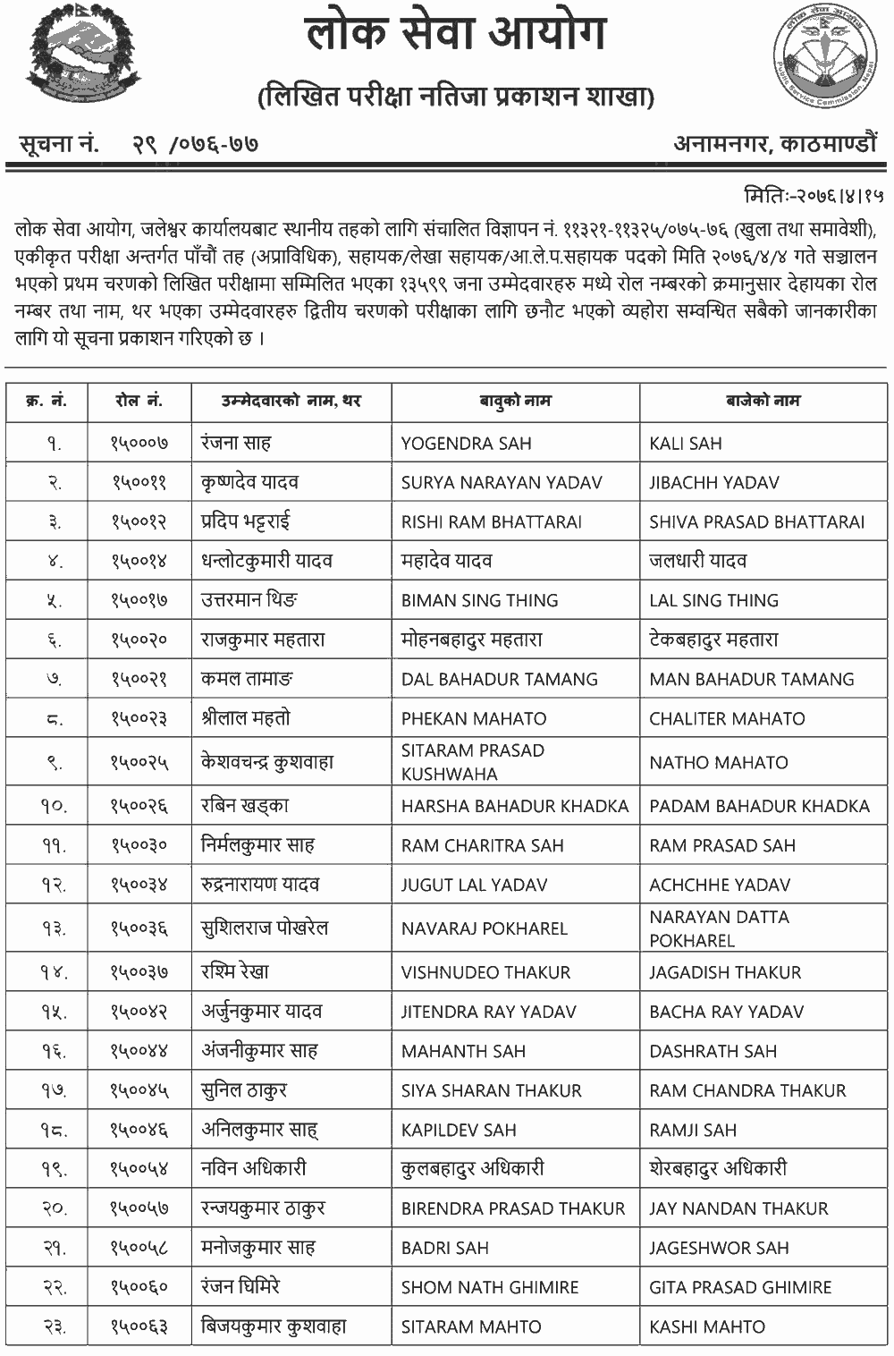 Local Level 5th Level Non-Technical Written Exam Result - Jaleshwar