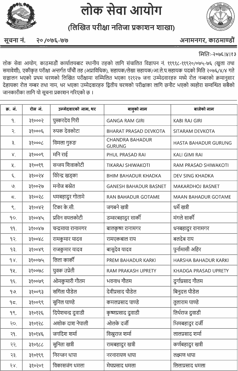 Local Level 5th Level Non-Technical Written Exam Result - Kathmandu