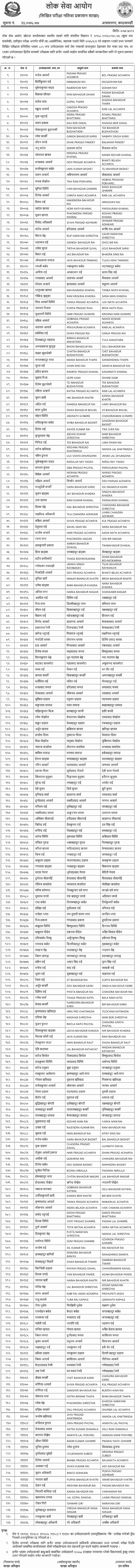 Local Level 5th Level Non-Technical Written Exam Result - Khotang