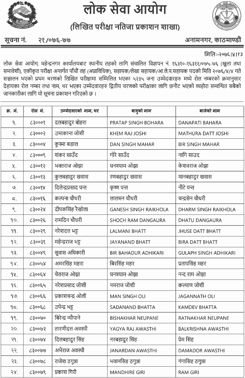 Local Level 5th Level Non-Technical Written Exam Result - Mahendranagar