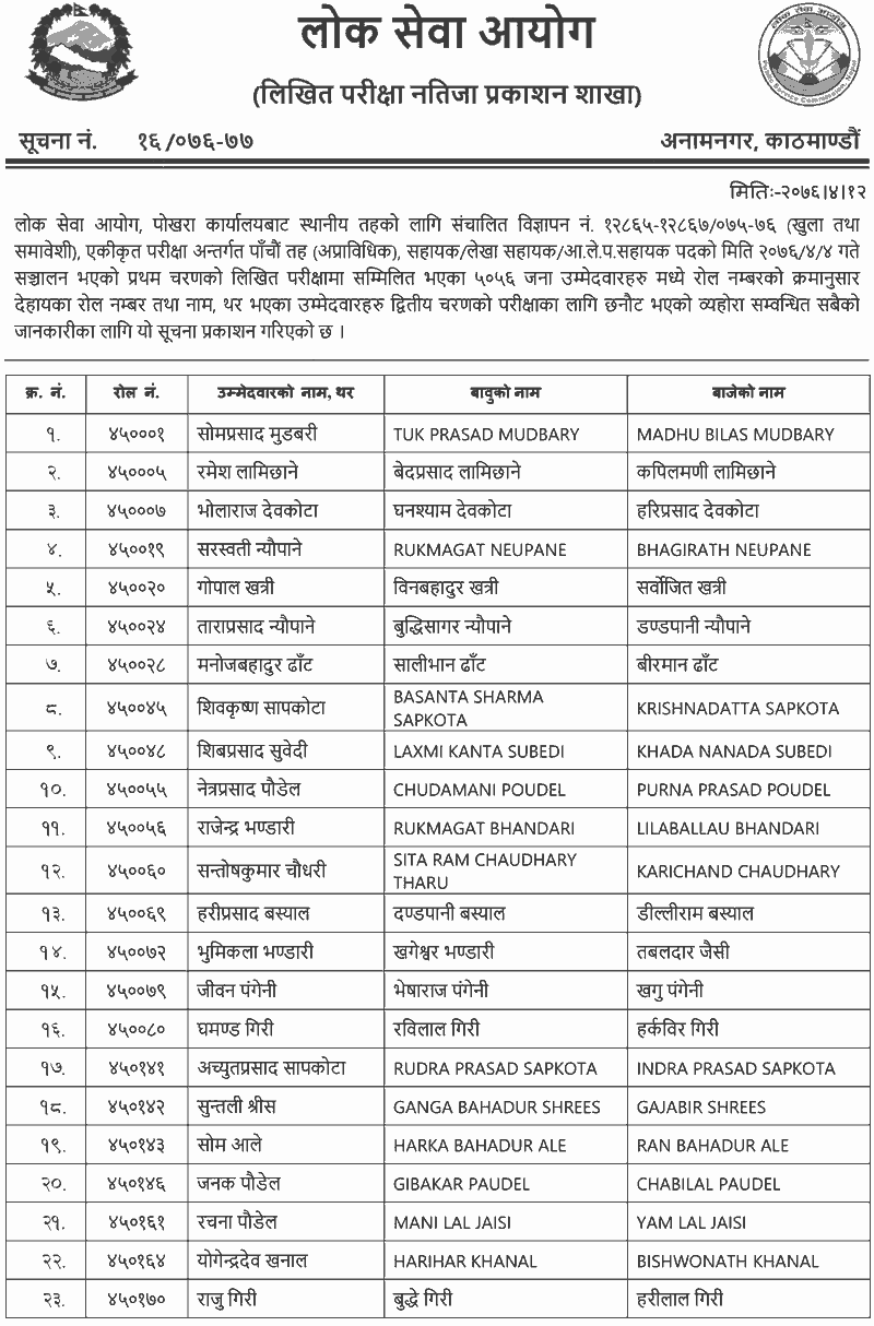 Local Level 5th Level Non-Technical Written Exam Result - Pokhara