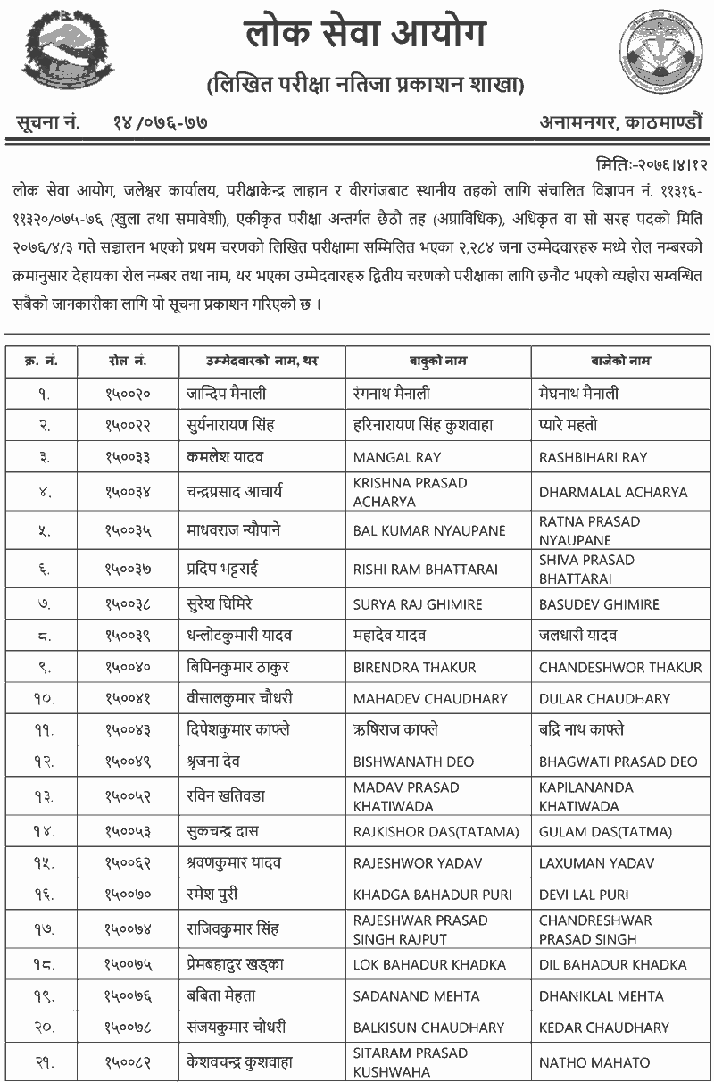 Local Level 6th Level Non-Technical Written Exam Result - Jaleshwor