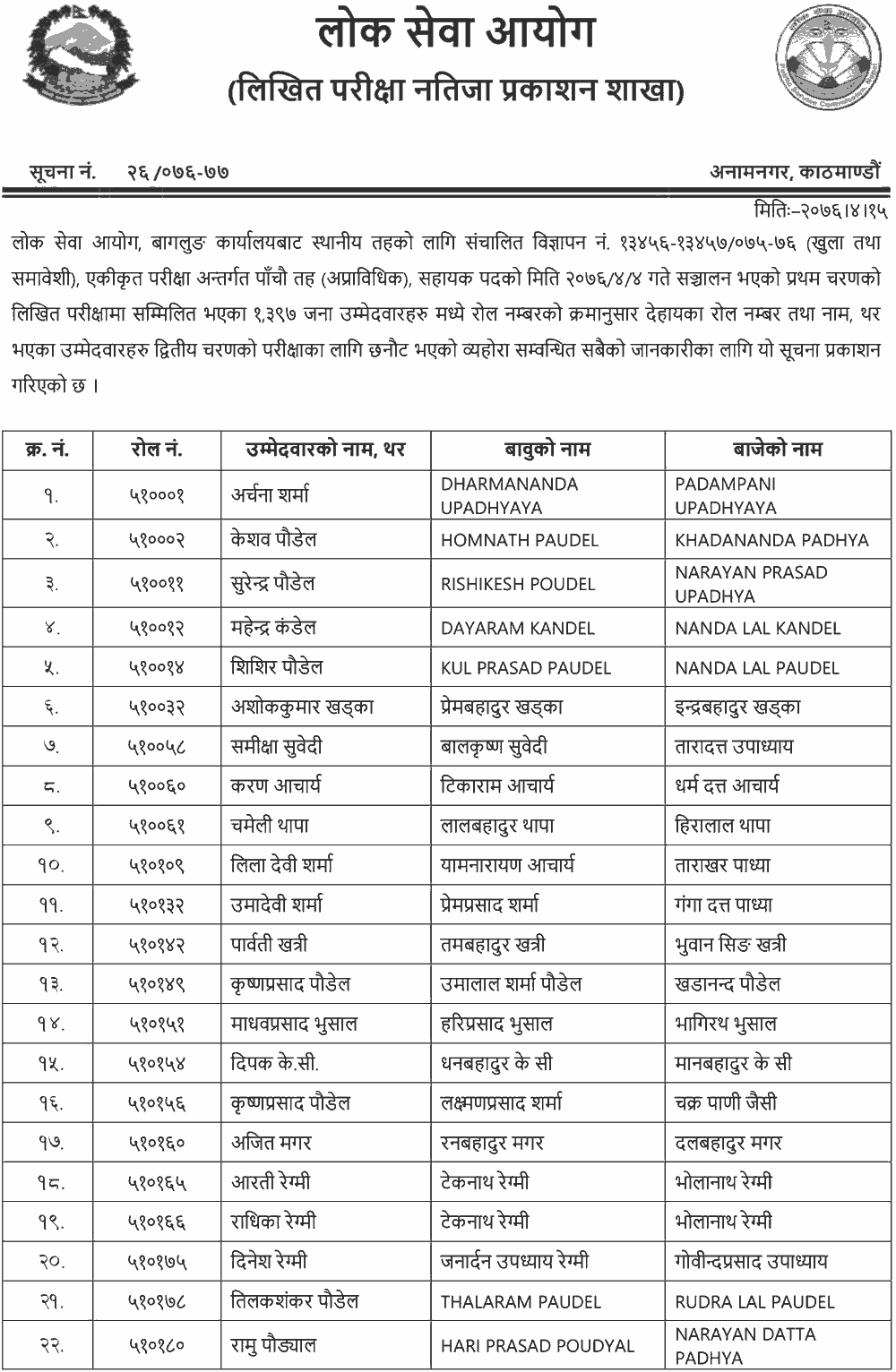 Local Level Non-Technical 5th Level  Written Exam Result - Baglung