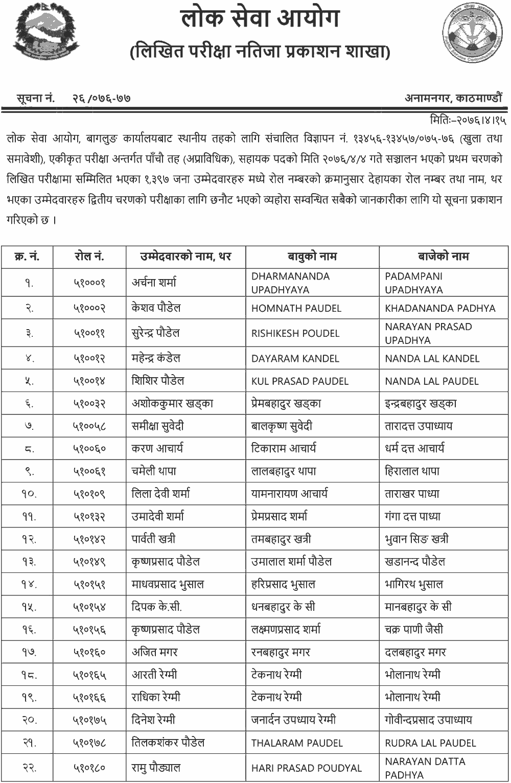 Local Level Non-Technical 5th Level Written Exam Result - Baglung