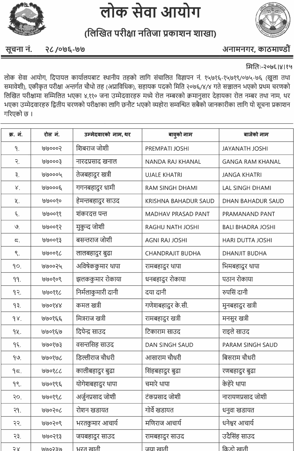 Local Level Non-Technical 5th Level Written Exam Result - Dipayal