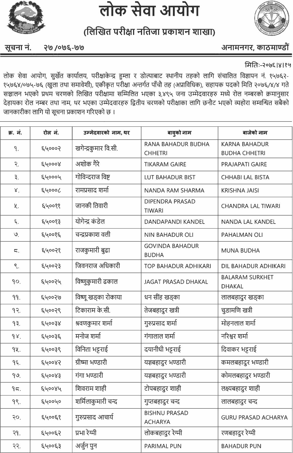 Local Level Non-Technical 5th Level  Written Exam Result - Surkhet