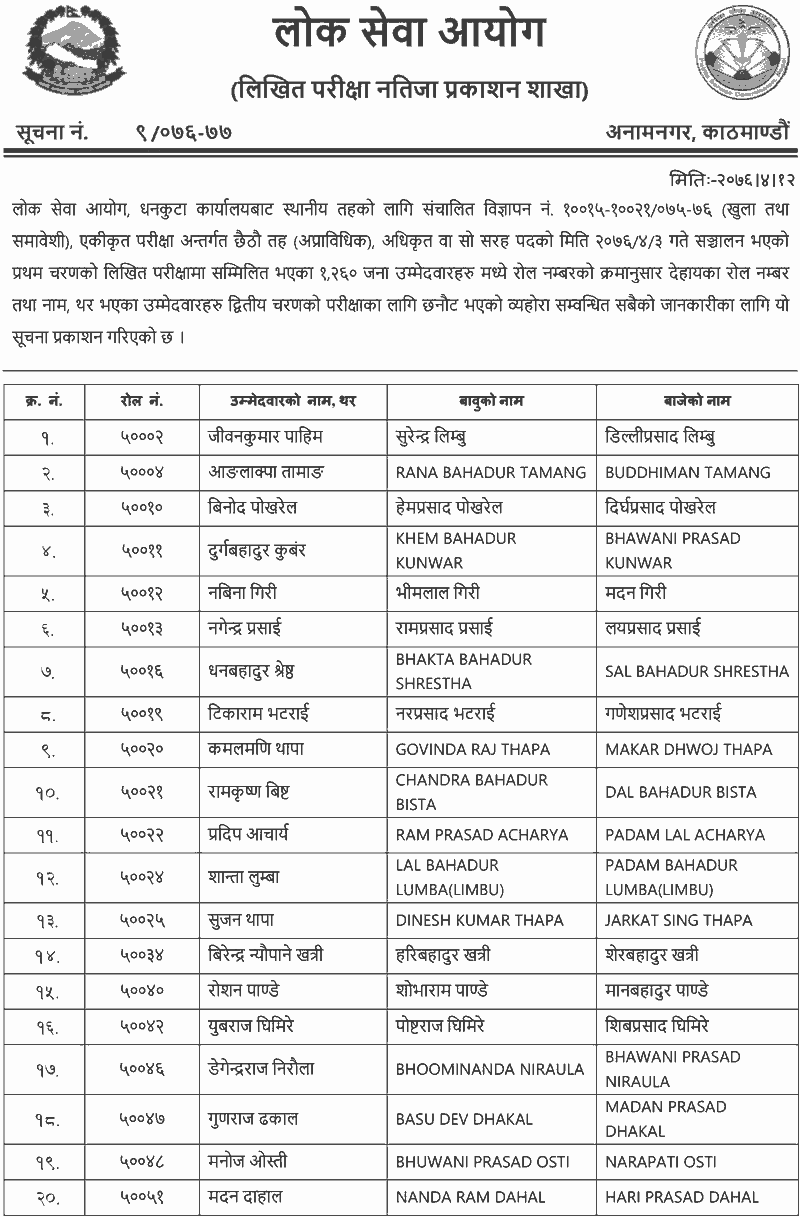 Local Level Non-Technical 6th Level First Phase Result - Dhankuta