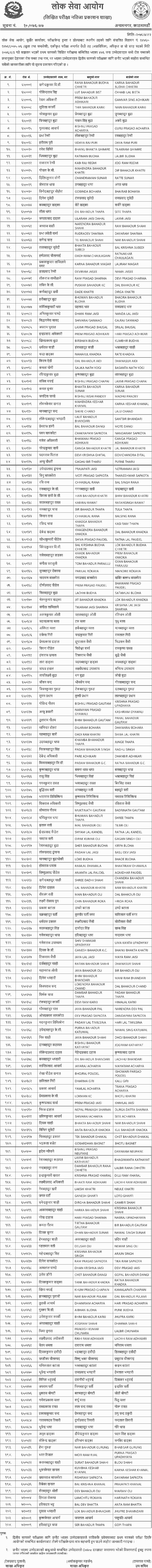 Local Level Non-Technical 6th Level First Phase Result - Surkhet