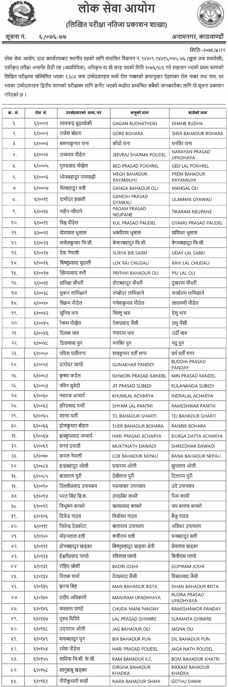 Local Level Non-Technical 6th Level First Phase Result Published - Dang