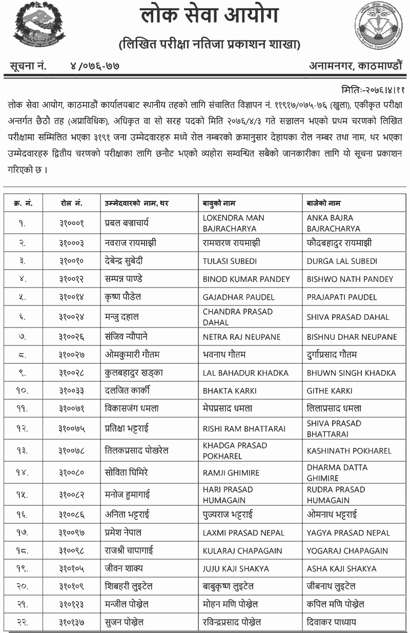 Local Level Non-Technical 6th Level First Phase Result Published - Kathmandu