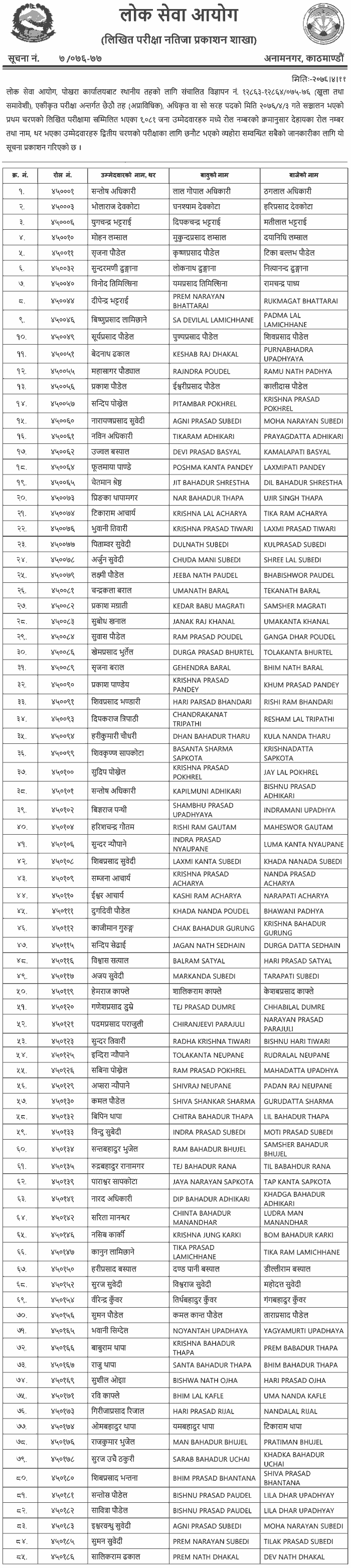 Local Level Non-Technical 6th Level First Phase Result Published - Pokhara