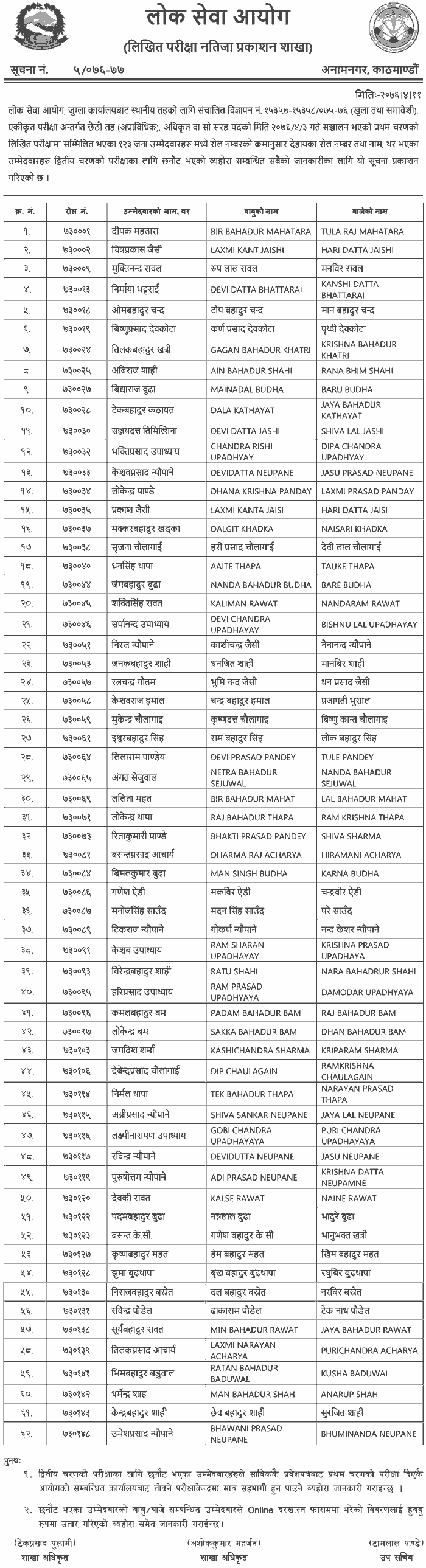 Local Level Non-Technical 6th Level First Phase Written Exam Result - Jumla