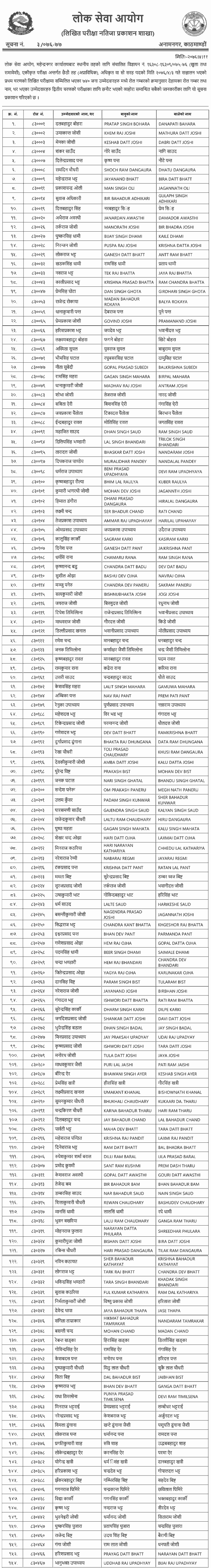 Local Level Non-Technical 6th Level First Phase Written Exam Result - Mahdendranagar