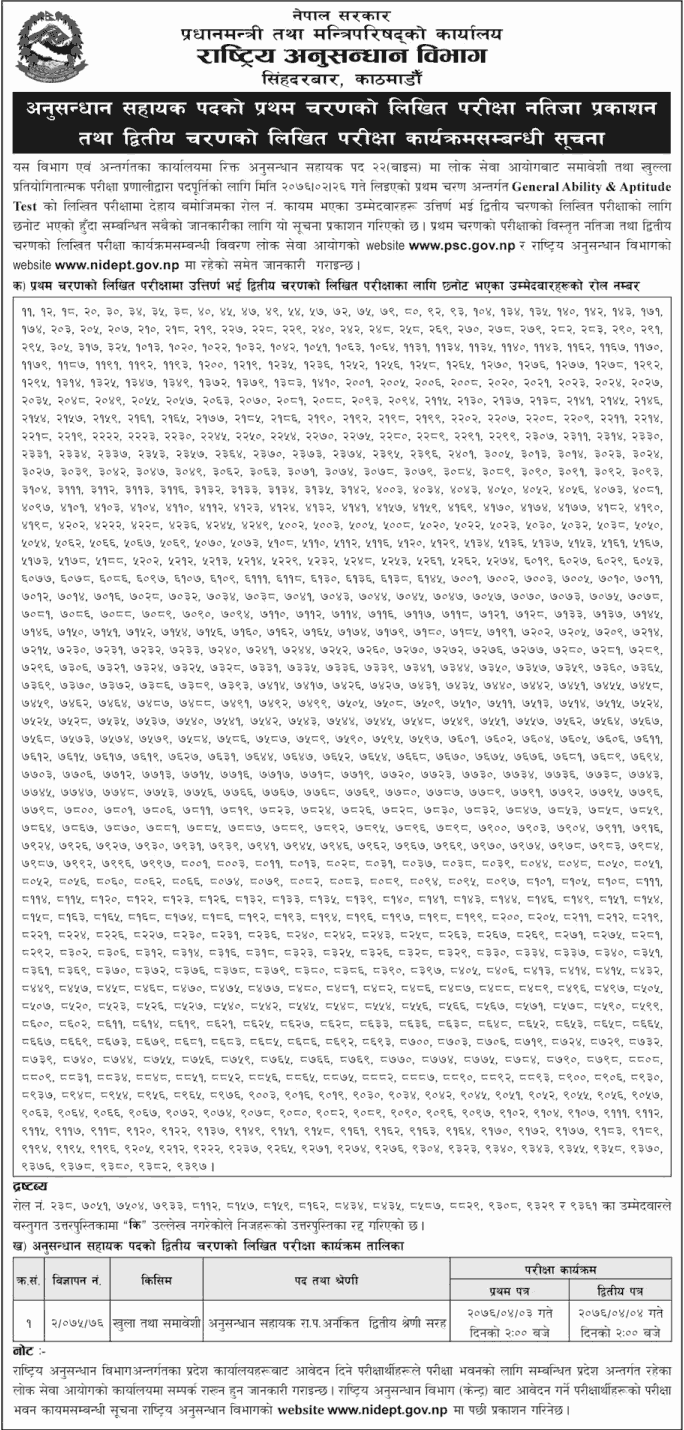 Name List of Rastriya Anusandhan Bibhag Written Examinationers