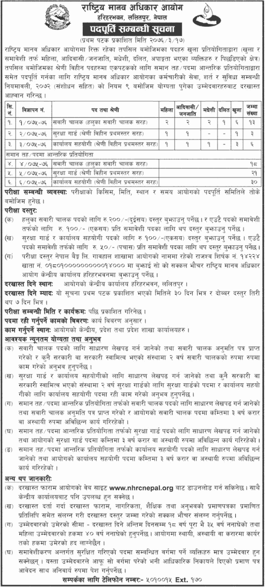 National Human Right Commission Job Vacancy