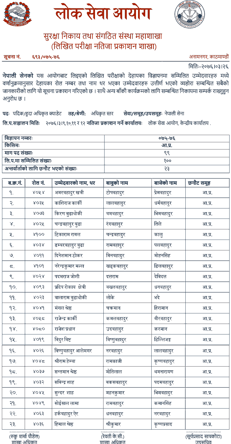 Nepal Army Officer Cadet written Examination Result 2076