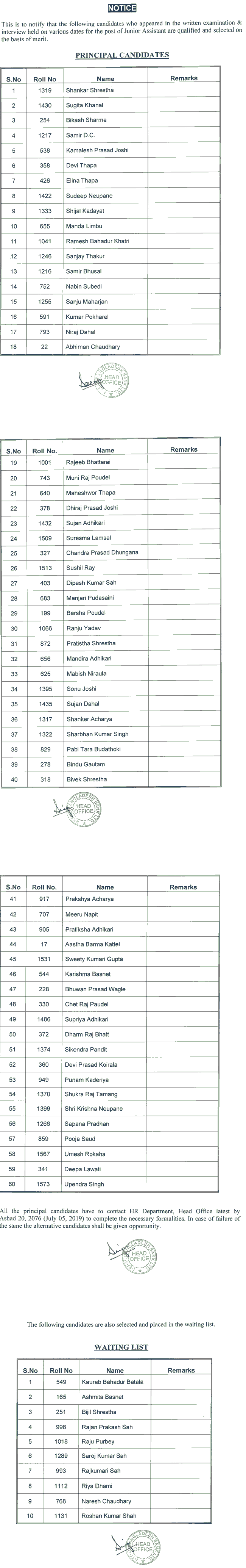 Nepal Bangladesh Bank Published Listed of Qualified Candidates for JA