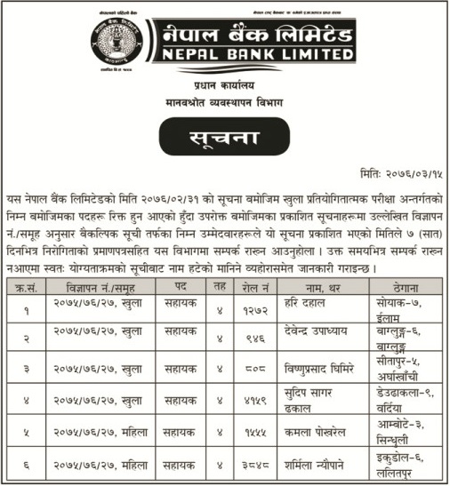 Nepal Bank Limited Published Alternative Candidates for Assistant