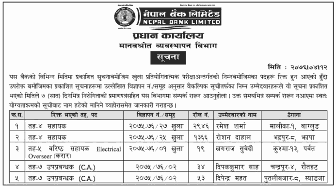Nepal Bank Limited has Selected Alternative Candidates