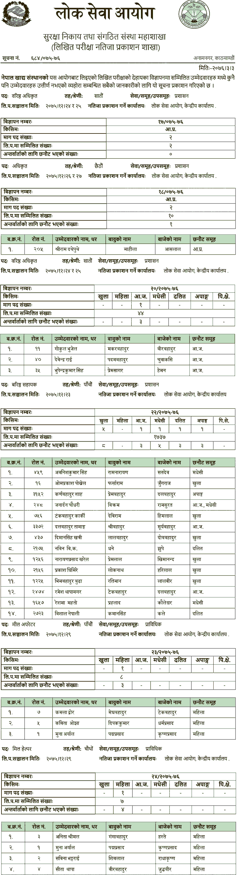 Nepal Food Corporation Written Exam Result