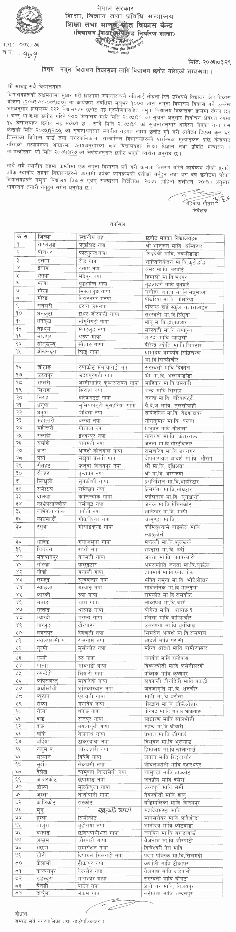 Notice for the selection of model school