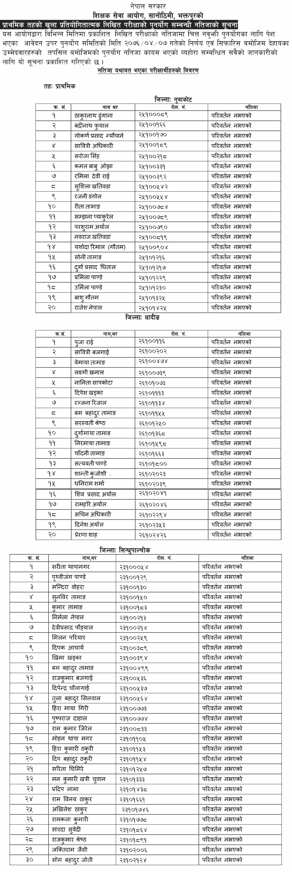 Primary Re-totaling Result of Nuwakot, Dhading, and Sindhupalchowk