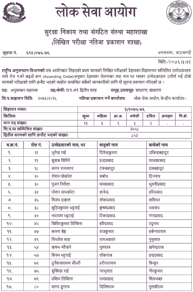 Rastriya Anusandhan Bibhag Written Examination Result