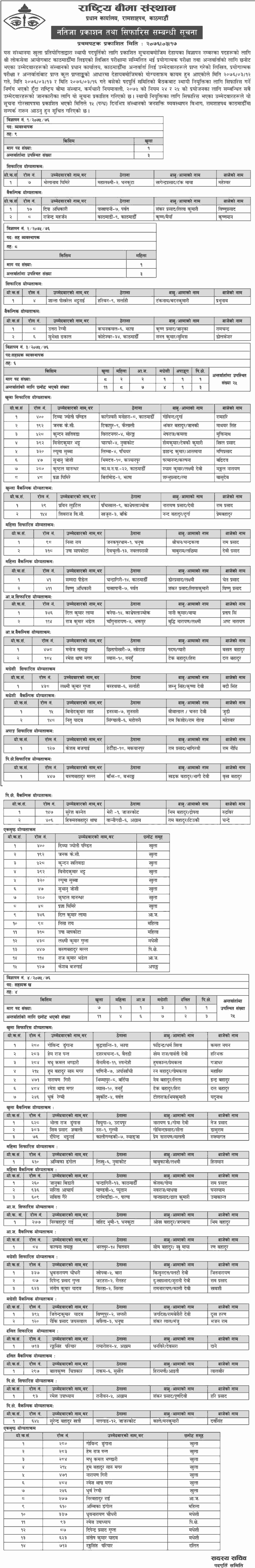 Rastriya Beema Sansthan Final Result and Recommendation