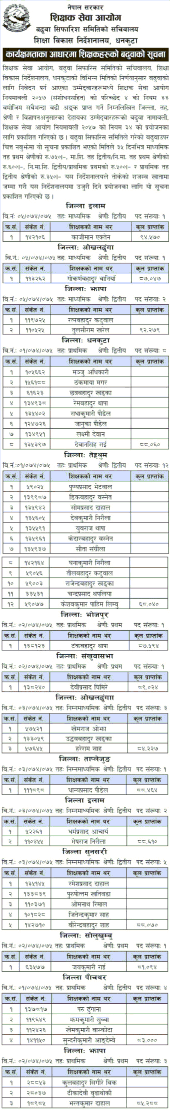 Secondary Level Teachers Promotion as per Performance