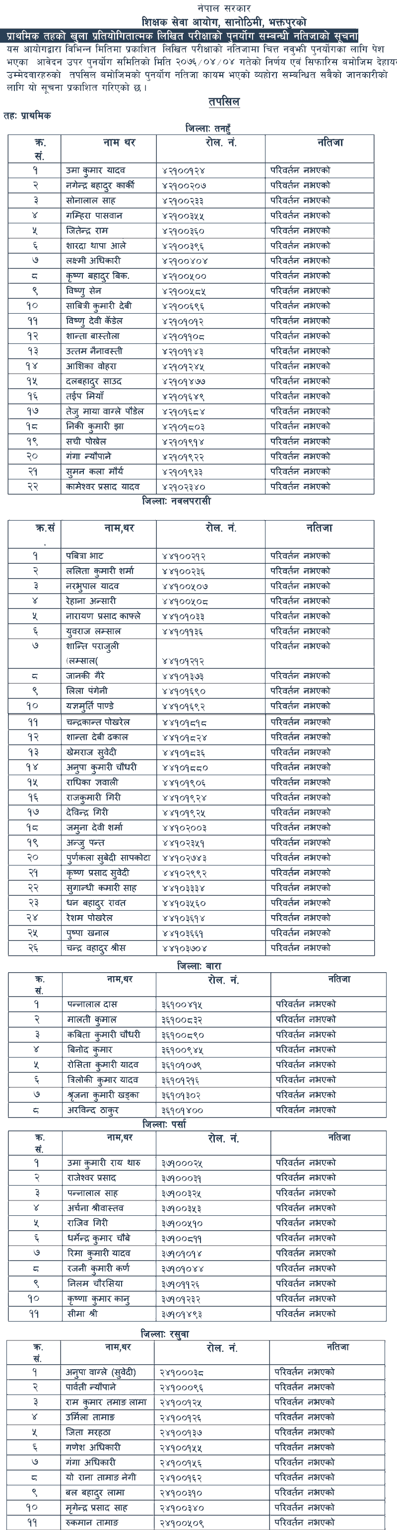 TSC Published Primary Level Re-totaling Result of Various Districts