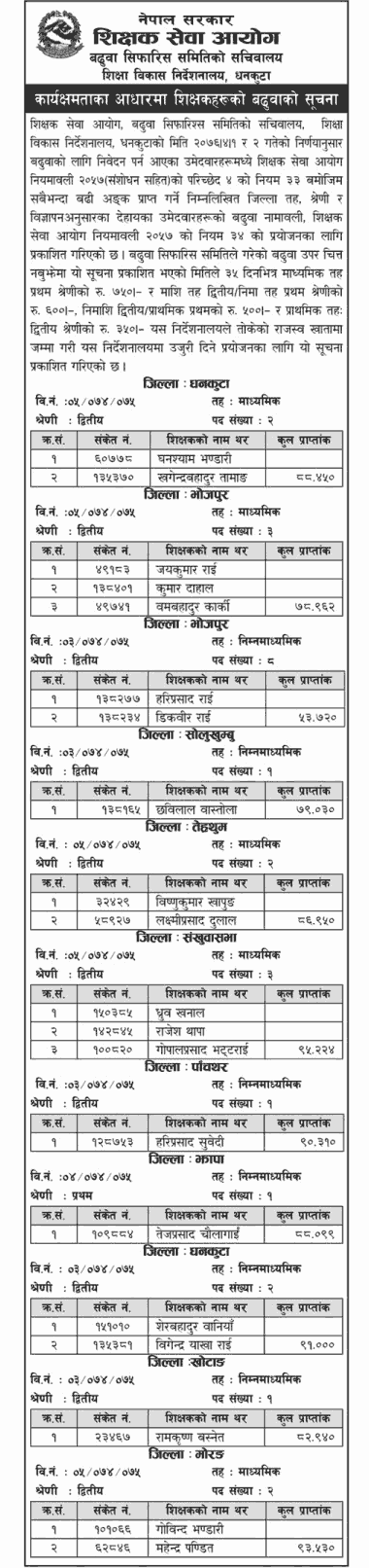 Teachers Promotion as per Performance Notice - Dhankuta