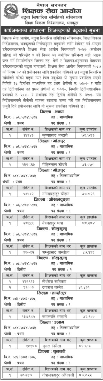 Teachers Promotion as per Performance Notice