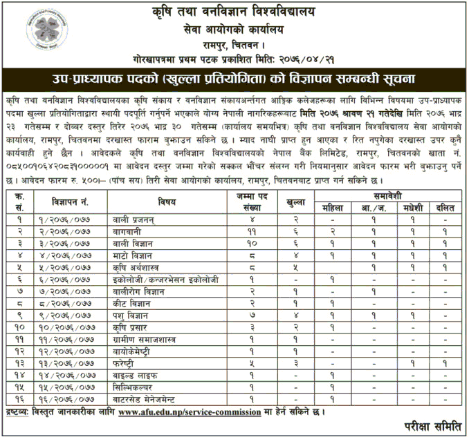 Agriculture and Forestry University Vacancy