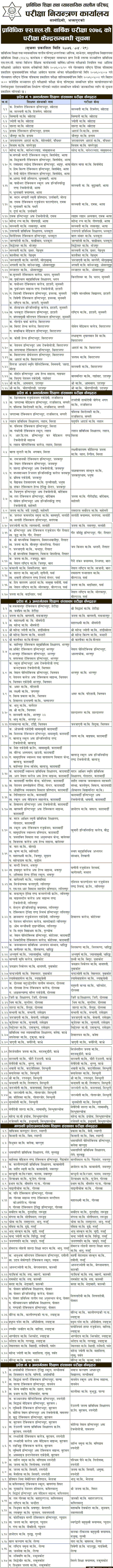 Annual Exam Center  of TSLC 2076 - CTEVT